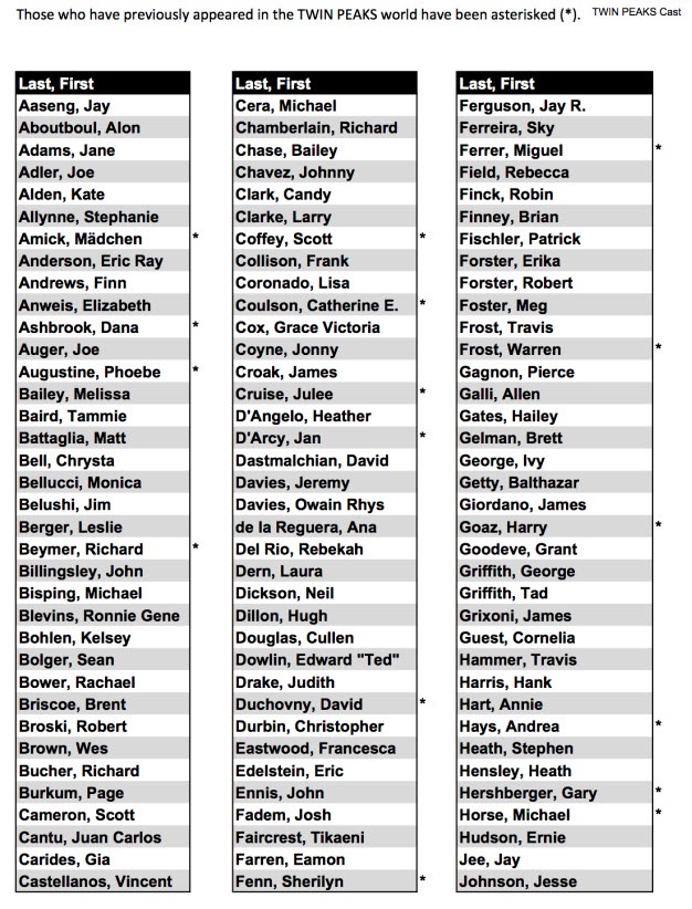 Twin Peaks - Cast sheet 1