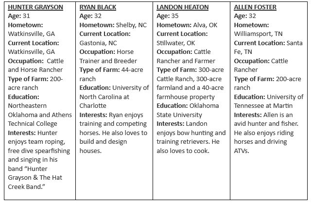 Farmer Wants A Wife - Four Farmers BIOS - FOX 2023